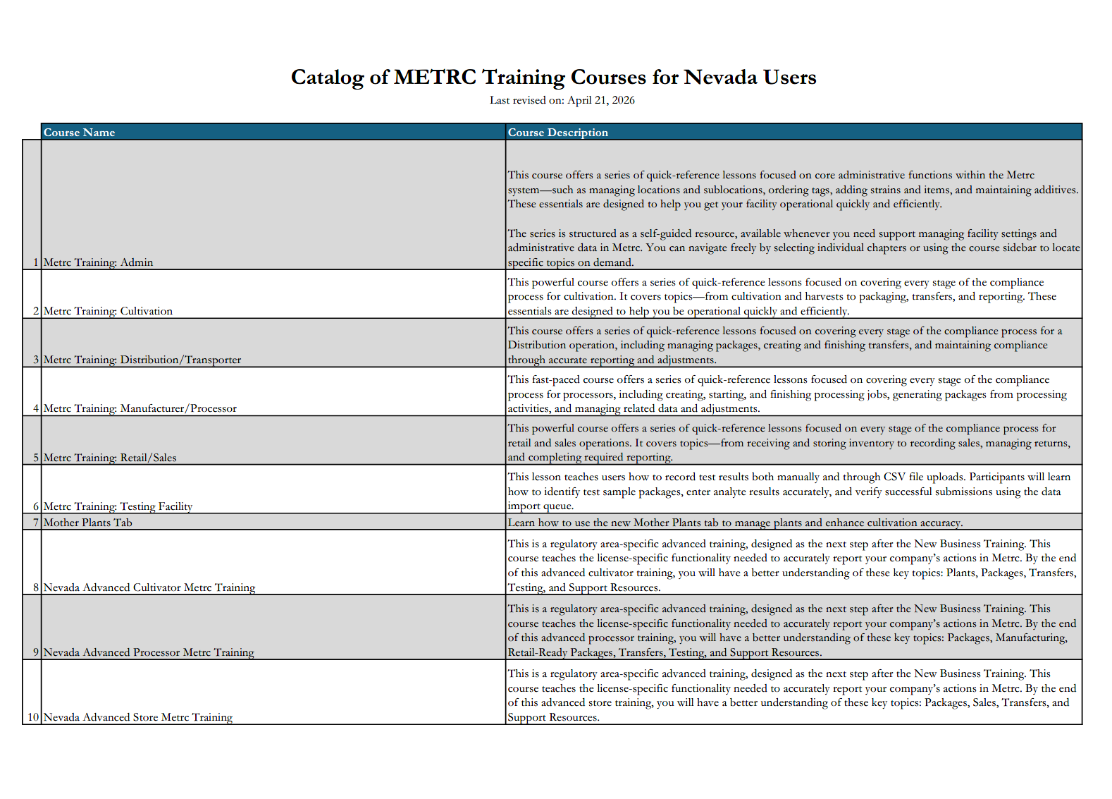 Metrc Training Catalogue 1