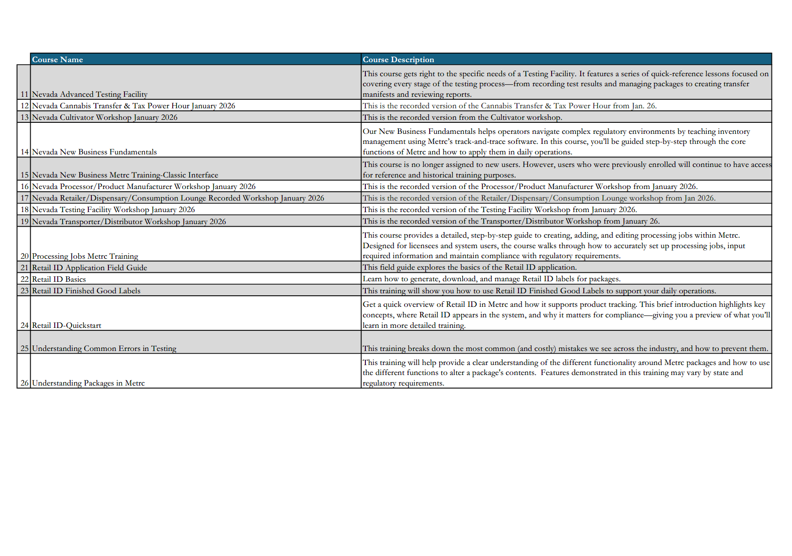 Metrc Training Catalogue 1